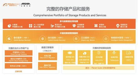 阿里云吳結生 安全可靠為立身之本，智能技術驅動存儲新變革